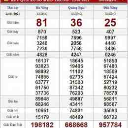 soi cầu xổ số miền trung hôm nay