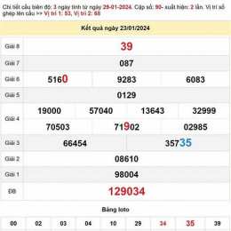 soi cầu xổ số quảng nam hôm nay