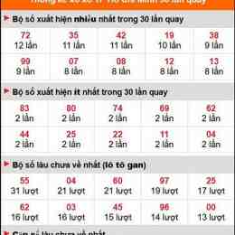 tần suất xổ số