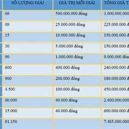 tham khảo xổ số gia lai