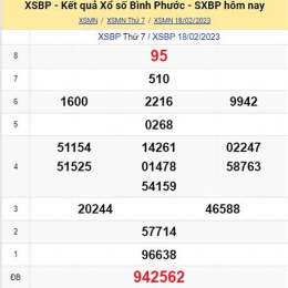 tham khảo xổ số hôm nay
