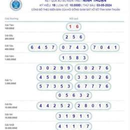 tham khảo xổ số ninh thuận