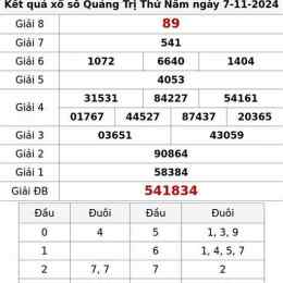 tham khảo xổ số quảng trị