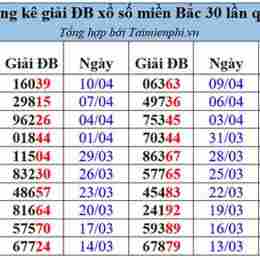 thong ke 30 ngay so xo mien bac