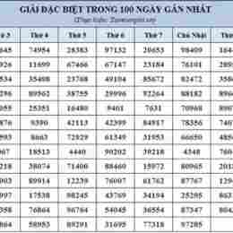 thống kê kết quả xổ số 100 ngày