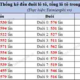 thong ke so xo mb