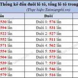 thong ke so xo mien bac