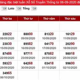 thống kê soi cầu xổ số miền bắc