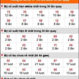 thống kê tần suất xổ số thái bình
