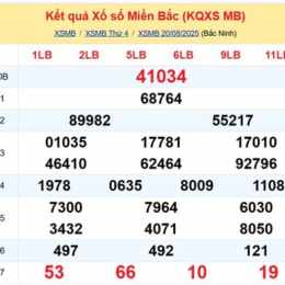 thống kê tổng xổ số miền bắc