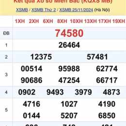 thống kê xổ số bắc ninh