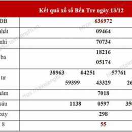 thống kê xổ số bến tre