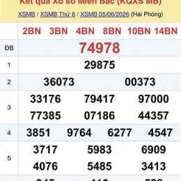 thống kê xổ số bình định