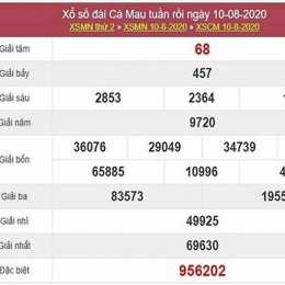 thống kê xổ số cà mau