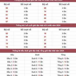 thống kê xổ số đặc biệt miền bắc