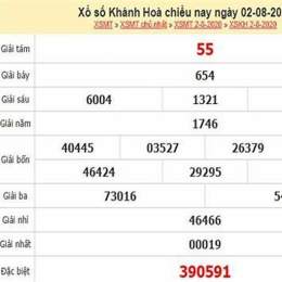 thống kê xổ số khánh hòa