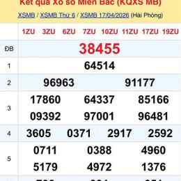 thống kê xổ số miền bắc 247