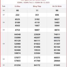 thông kê xổ số miền bắc