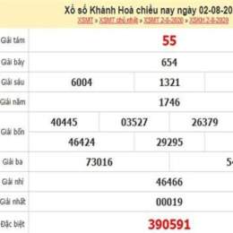 thống kê xổ số phú yên