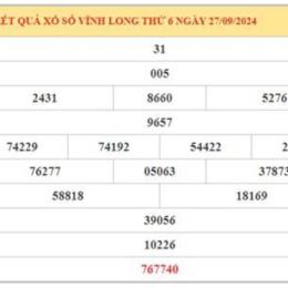 thống kê xổ số vĩnh long