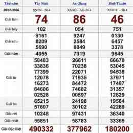 thứ năm xổ số miền nam