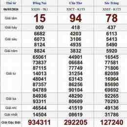 thứ tư xổ số miền bắc