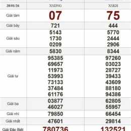 thứ tư xổ số miền nam