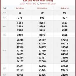 thứ tư xổ số miền trung