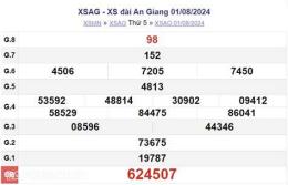 tính năng nổi bật an giang xổ số an giang