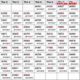 tính năng nổi bật bảng đặc biệt tuần xổ số miền bắc