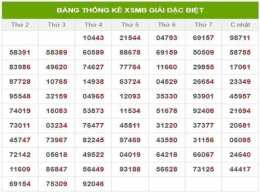 tính năng nổi bật bảng thống kê tần suất xổ số miền bắc