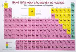tính năng nổi bật bảng xổ số tuần