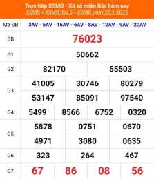 tính năng nổi bật coi kết quả xổ số miền bắc