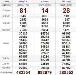 tính năng nổi bật coi xổ số thứ tư tuần rồi