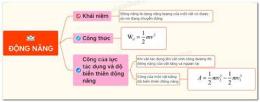 tính năng nổi bật cong dong xo so