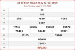 tính năng nổi bật dự đoán xổ số bình thuận