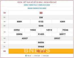 tính năng nổi bật dự đoán xổ số cà mau