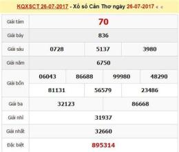 tính năng nổi bật dự đoán xổ số cần thơ wap