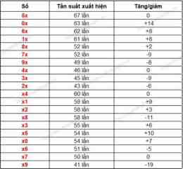 tính năng nổi bật dự đoán xổ số gia lai thần tài
