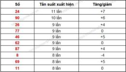 tính năng nổi bật dự đoán xổ số khánh hòa 99