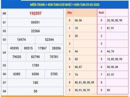 tính năng nổi bật dự đoán xổ số kon tum chiều nay