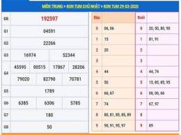tính năng nổi bật dự đoán xổ số kon tum hôm nay