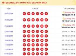tính năng nổi bật dự đoán xổ số mega