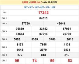 tính năng nổi bật dự đoán xổ số miền bắc win2888