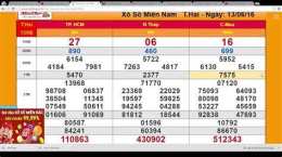 tính năng nổi bật dự đoán xổ số ngọc minh