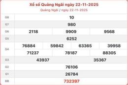 tính năng nổi bật dự đoán xổ số quảng ngãi 888
