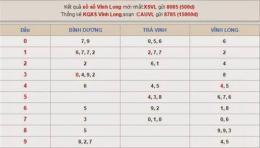 tính năng nổi bật dự đoán xổ số wap 8 com
