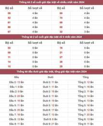 tính năng nổi bật giải đặc biệt xổ số miền bắc theo năm