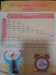 tính năng nổi bật keno - trực tiếp xổ số keno hôm nay - xổ số minh chính