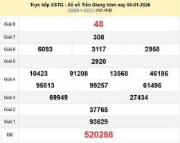 tính năng nổi bật ket qua so xo an giang